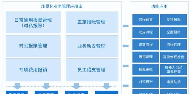 如何正确理解全面预算管理图9