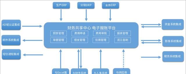 如何正确理解全面预算管理图10