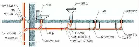 高层楼房的卫生间反味严重却找不到原因？做到这3点地漏不再反臭