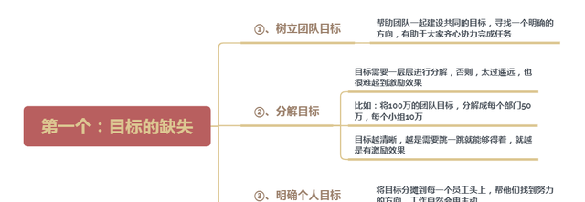 没有执行力，一切都是空谈！解决这4个问题，打造高执行力团队