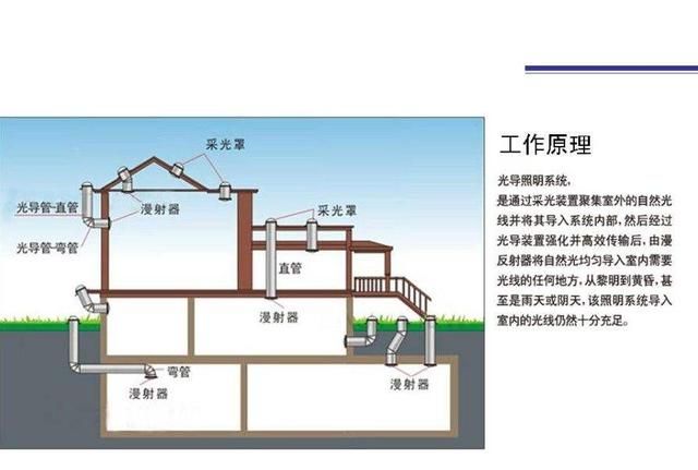 如何盖一间房子四个窗户都朝南,怎么让房子的四个窗户都朝南图9