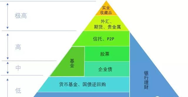 看完这篇文章，让你2019年财富倍增