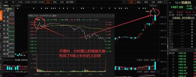 股票走势中上下影线多是为什么,股票上下影线战法判断涨跌图2