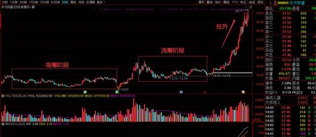 股票走势中上下影线多是为什么,股票上下影线战法判断涨跌图4