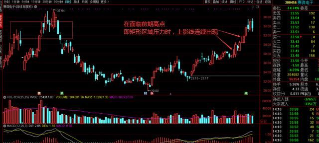 股票走势中上下影线多是为什么,股票上下影线战法判断涨跌图5