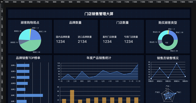 分享6款yyds的可视化搭建开源项目