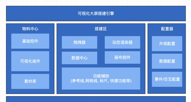 分享6款yyds的可视化搭建开源项目