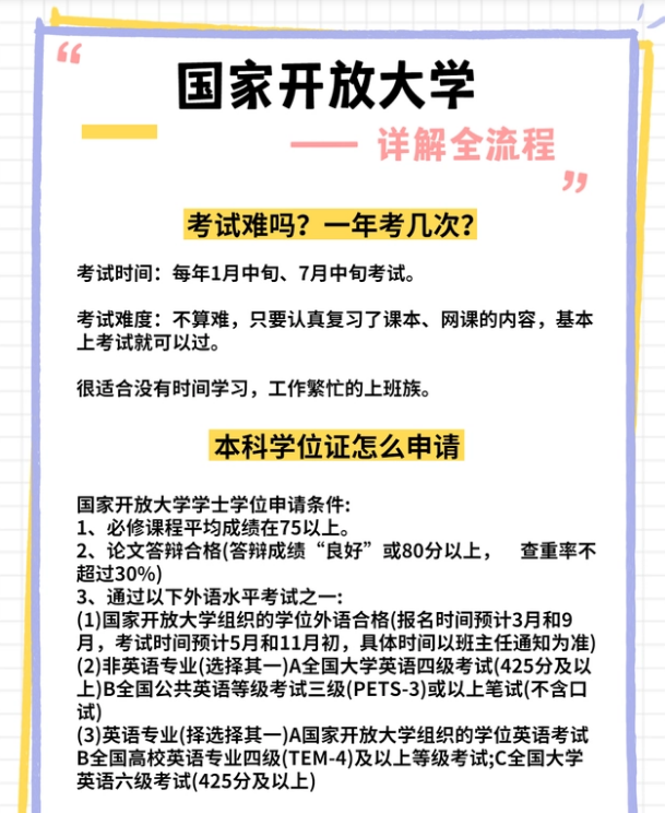 高中毕业之后，想要提升学历，可以从这几方向入手选择？