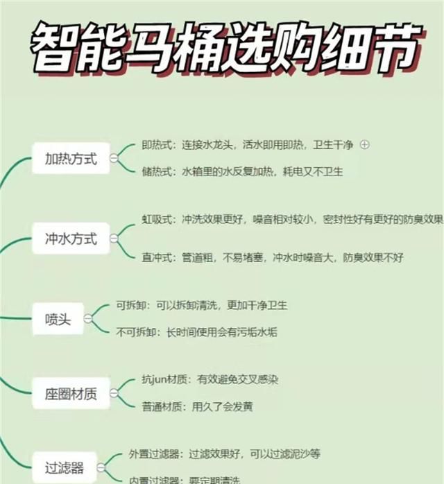 智能马桶是神器还是智商税？家里马桶用了1年多，谈谈使用感受