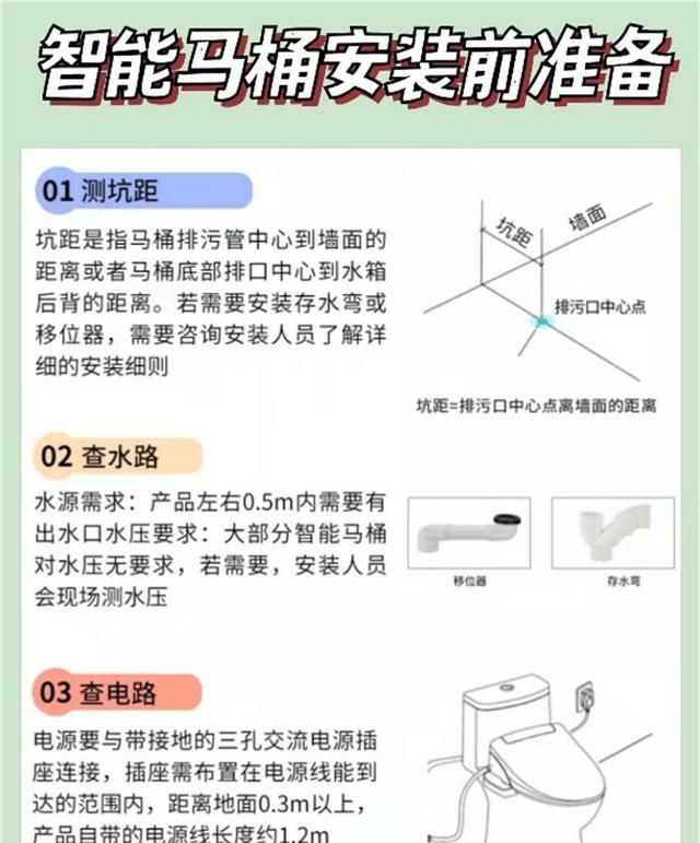 智能马桶是神器还是智商税？家里马桶用了1年多，谈谈使用感受