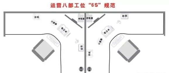 生产现场如何做好6s管理(车间如何开展6s管理)图5