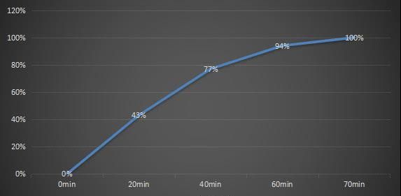 OPPO A79深度体验：全面屏游戏更畅快