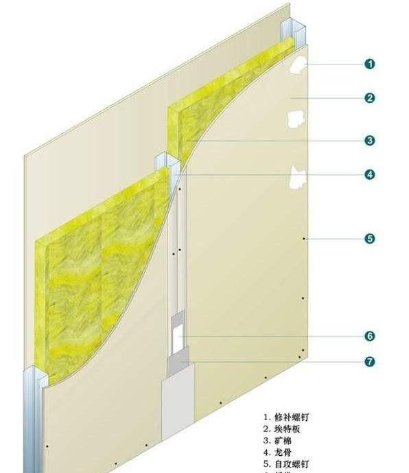 如何挑选厨房吊顶材料呢,厕所厨房吊顶一般用什么材料图5