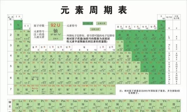 妈妈再也不怕我背不过：化学元素周期表