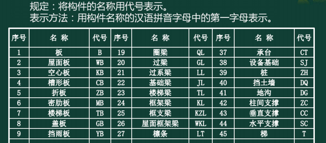 如何快速看懂建筑施工图？113页建筑构造识图讲义，没你想象的难