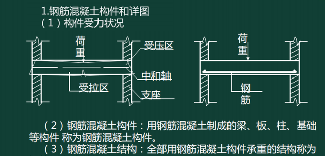 如何快速看懂建筑施工图？113页建筑构造识图讲义，没你想象的难