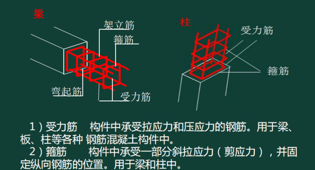 如何快速看懂建筑施工图？113页建筑构造识图讲义，没你想象的难