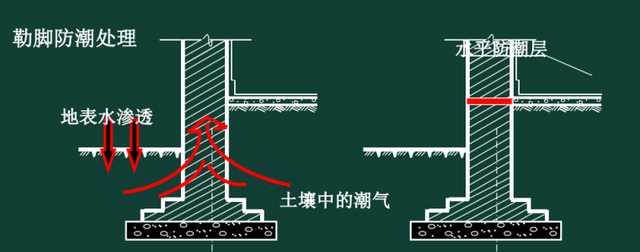 如何快速看懂建筑施工图？113页建筑构造识图讲义，没你想象的难