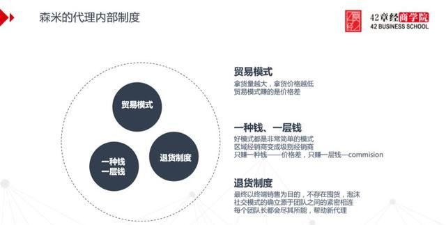 解密“微商”代理机制