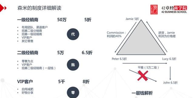 解密“微商”代理机制