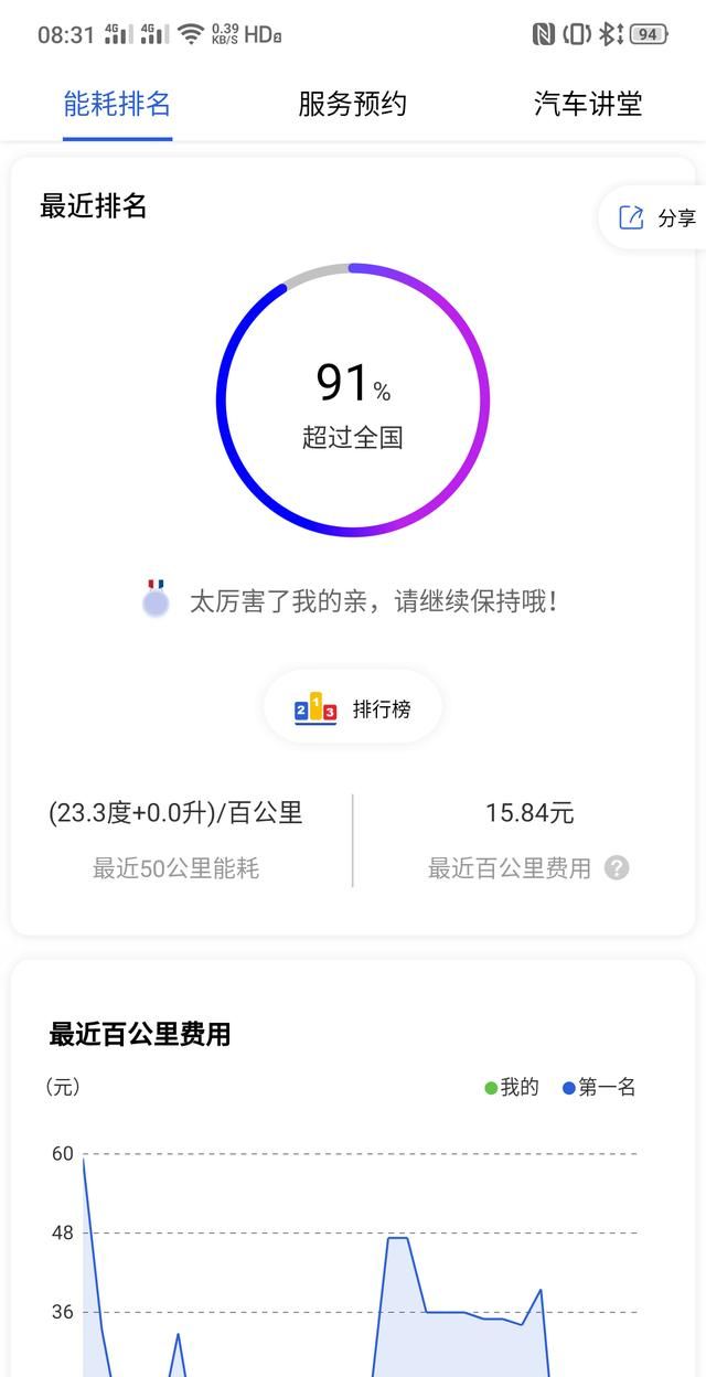 比亚迪唐二代怎么样值得购买吗图4