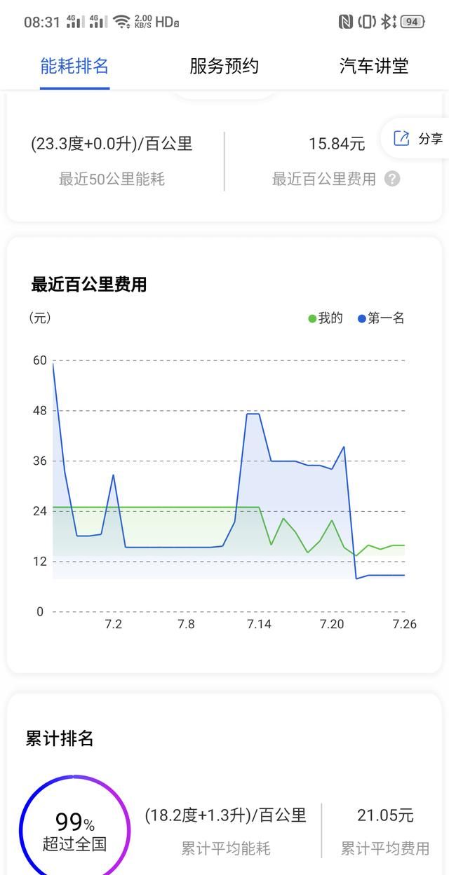 比亚迪唐二代怎么样值得购买吗图5