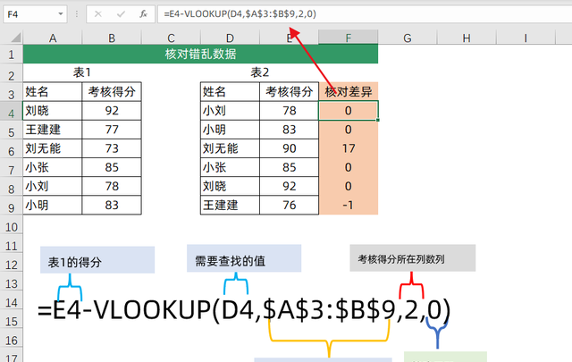 vlookup函数用法大全，解决所有数据查询问题，收藏备用吧