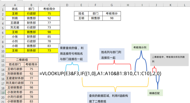 vlookup函数用法大全，解决所有数据查询问题，收藏备用吧