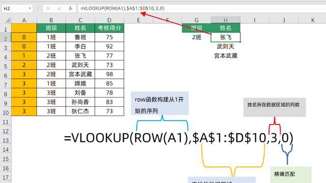 vlookup函数用法大全，解决所有数据查询问题，收藏备用吧