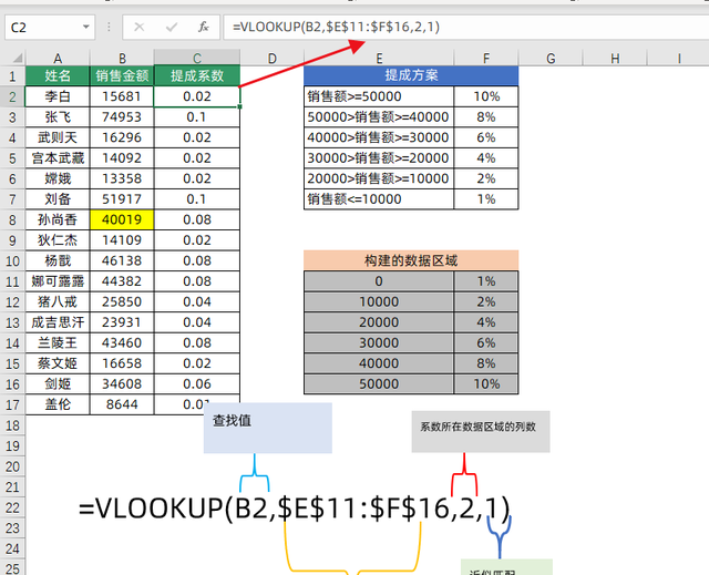 vlookup函数用法大全，解决所有数据查询问题，收藏备用吧