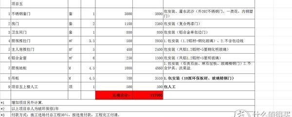 装修选包工头or装修公司？亲测签合同前你将要踩的坑！