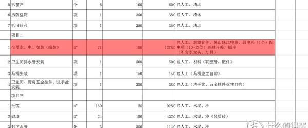 装修选包工头or装修公司？亲测签合同前你将要踩的坑！