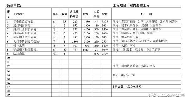 装修选包工头or装修公司？亲测签合同前你将要踩的坑！