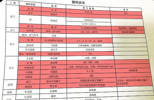 装修选包工头or装修公司？亲测签合同前你将要踩的坑！