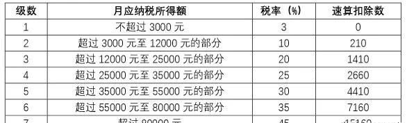 年终奖怎么发,年终奖怎么发放才合理图1