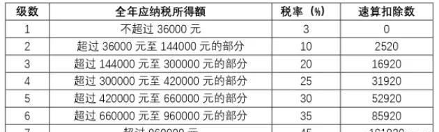 年终奖怎么发,年终奖怎么发放才合理图2