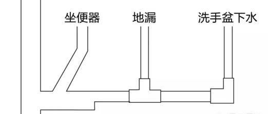 地漏反味怎么办(地漏反味如何解决)图2