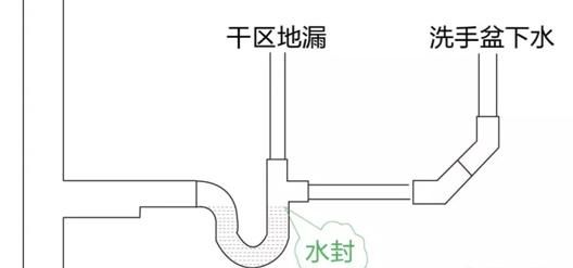 地漏反味怎么办(地漏反味如何解决)图4