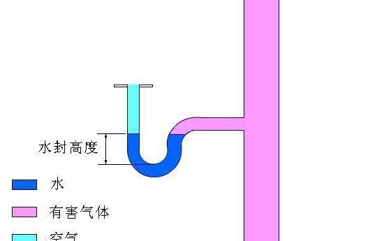 地漏反味怎么办(地漏反味如何解决)图6