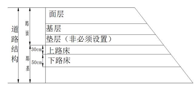 土建施工全流程是怎么样的(土建施工全流程步骤)图1