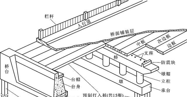 土建施工全流程是怎么样的(土建施工全流程步骤)图2