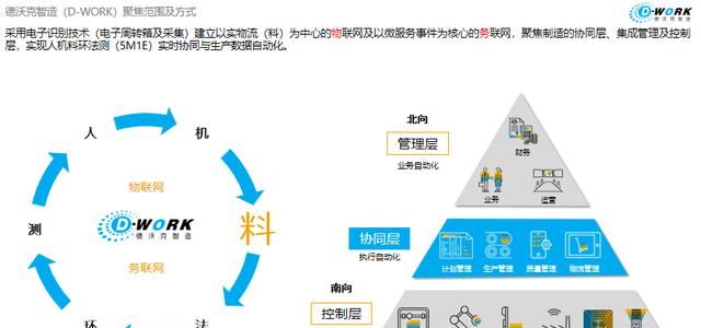 6s生产车间现场管理(生产车间该如何做现场管理)图7