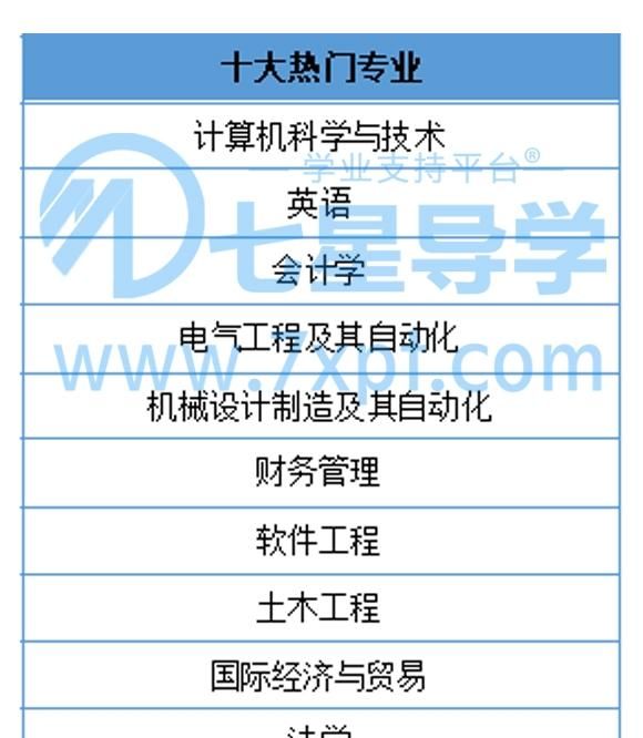 2018年考大学十大热门专业是什么意思图1