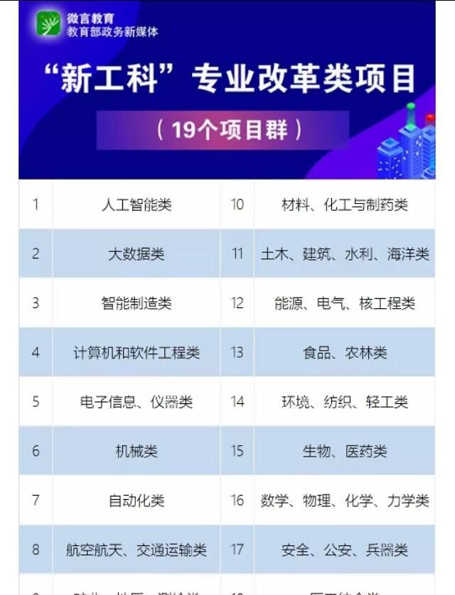 2018年考大学十大热门专业是什么意思图4