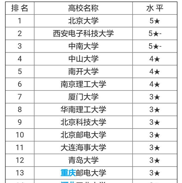 2018年考大学十大热门专业是什么意思图5