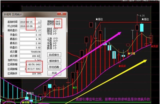 怎么看一支股票的基本面图1