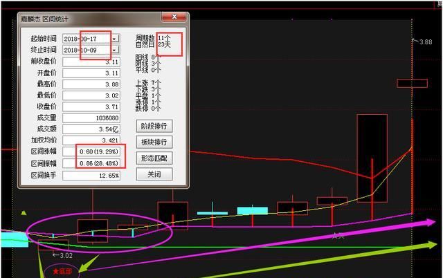 怎么看一支股票的基本面图2