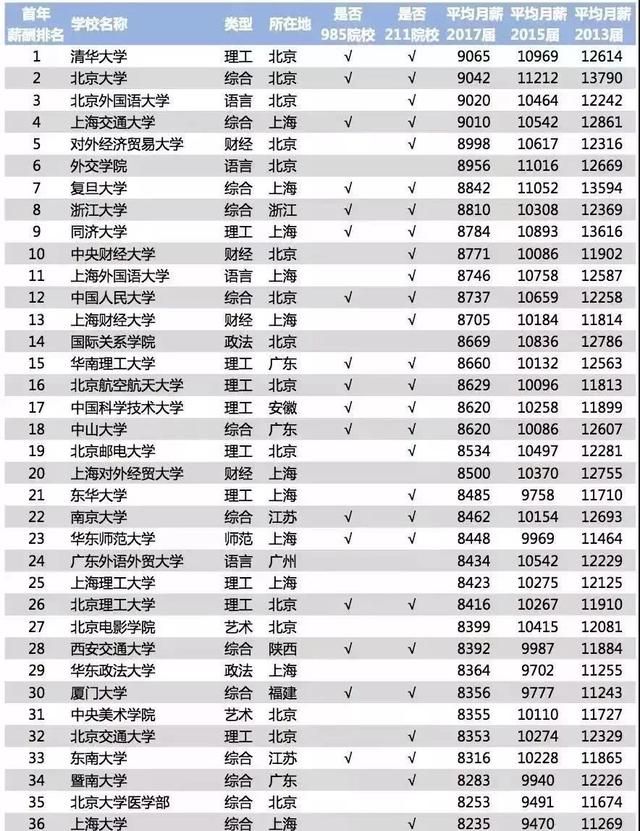 大学里的什么专业就业率最高(大学什么专业就业率比较高)图2