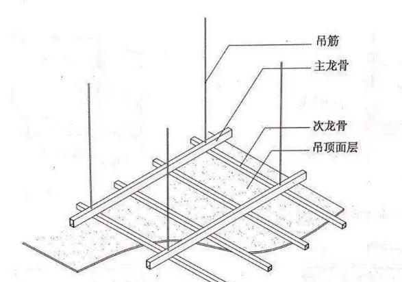 如何正确的选择石膏板材(教你如何选择石膏板)图5