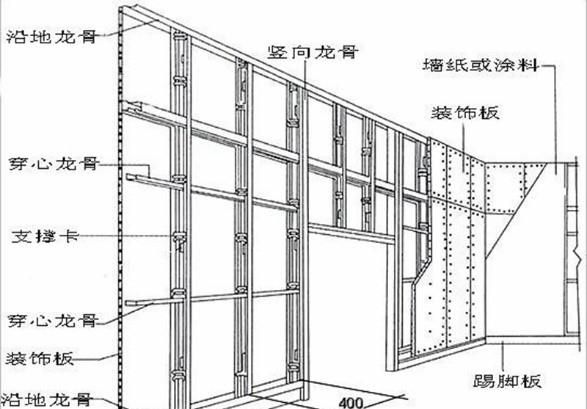 如何正确的选择石膏板材(教你如何选择石膏板)图7